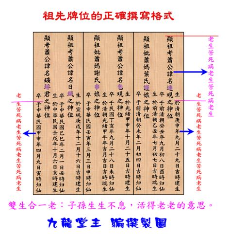 祖先牌位內板寫法|祖先牌位內板順序指南：傳統祭祀禮儀的必學秘訣 